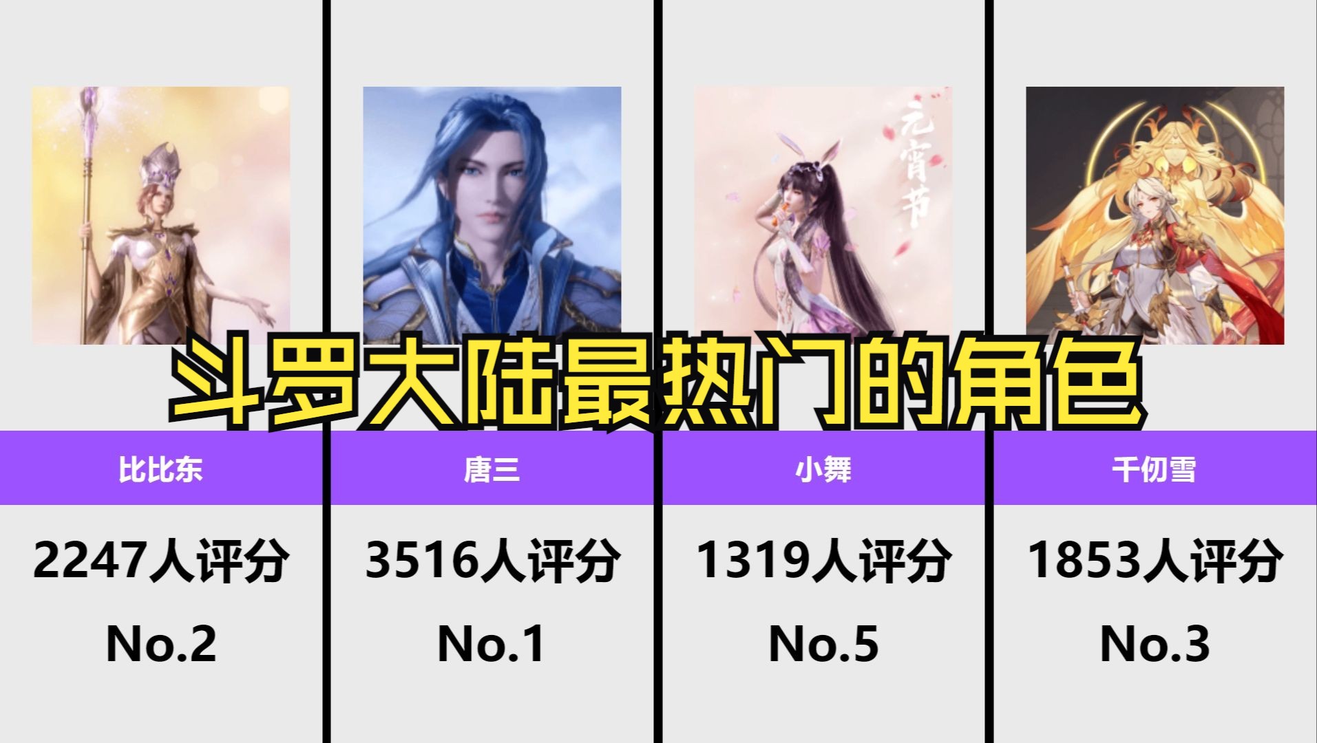 斗罗大陆最热门的角色【虎扑排名】