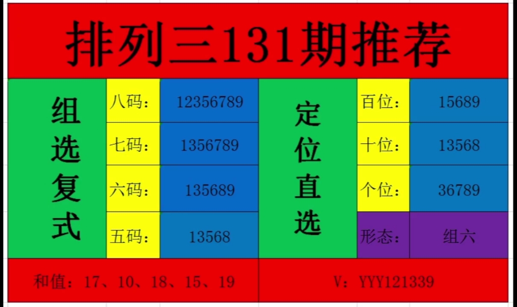 排列三组选推荐排列三直选定位推荐