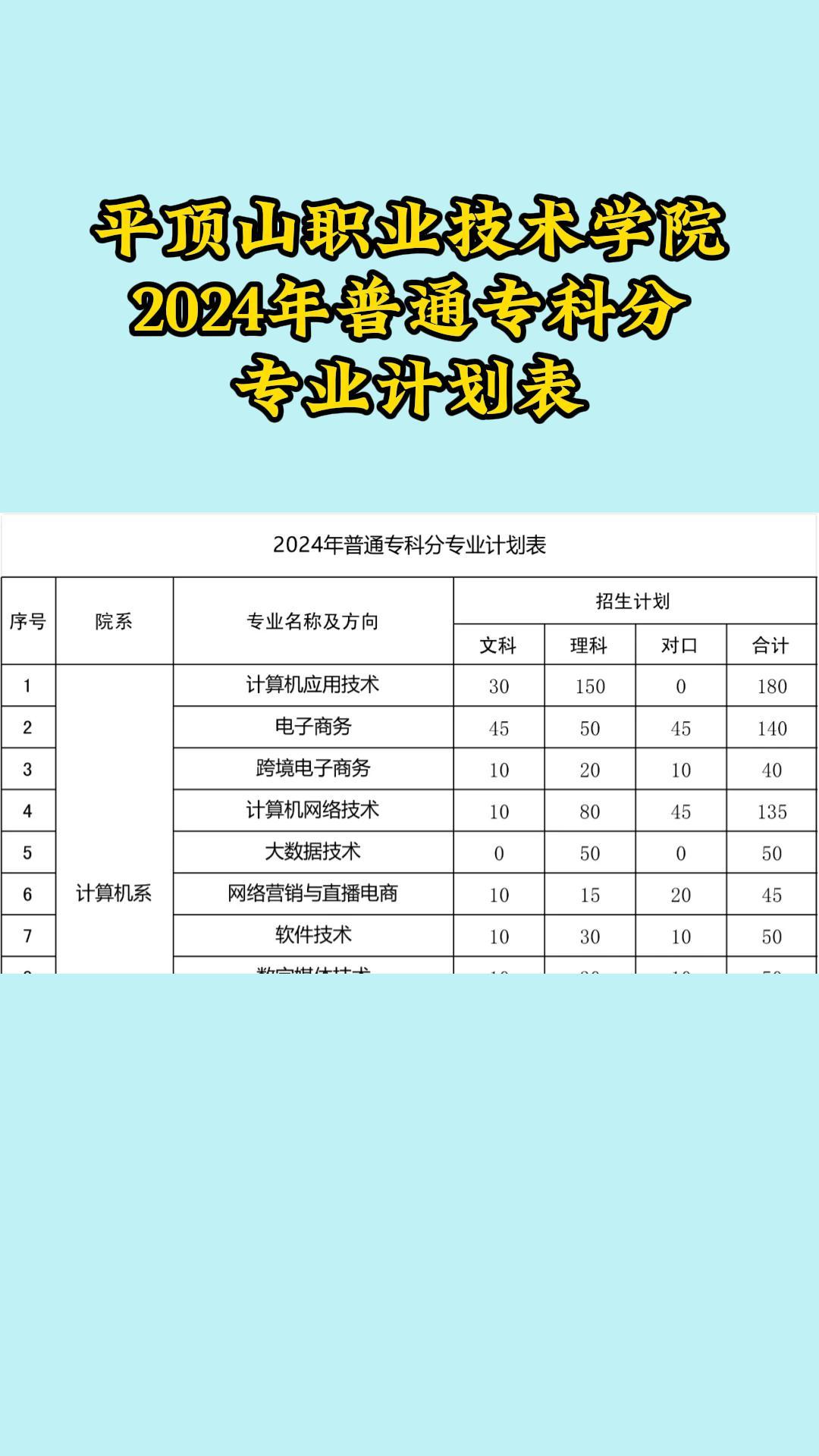 平顶山职业技术学院2024年普通专科分专业计划表哔哩哔哩bilibili