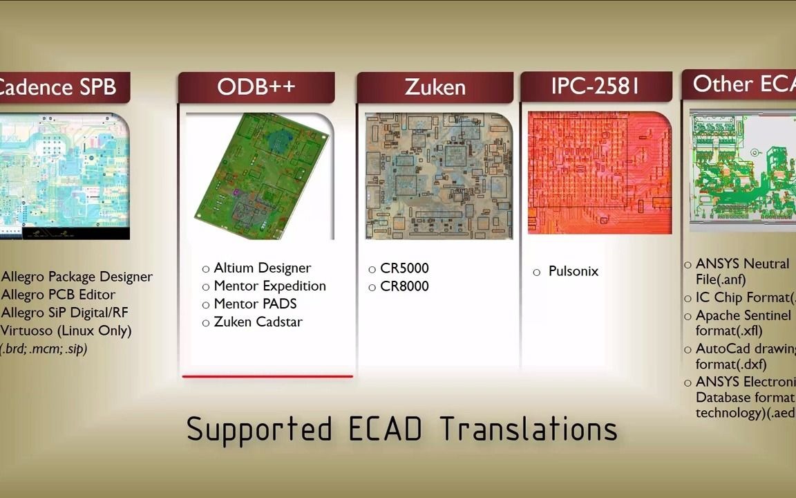 [图]利用ODB++从Altium Designer转换到Ansys SIwave | ECAD第八部分