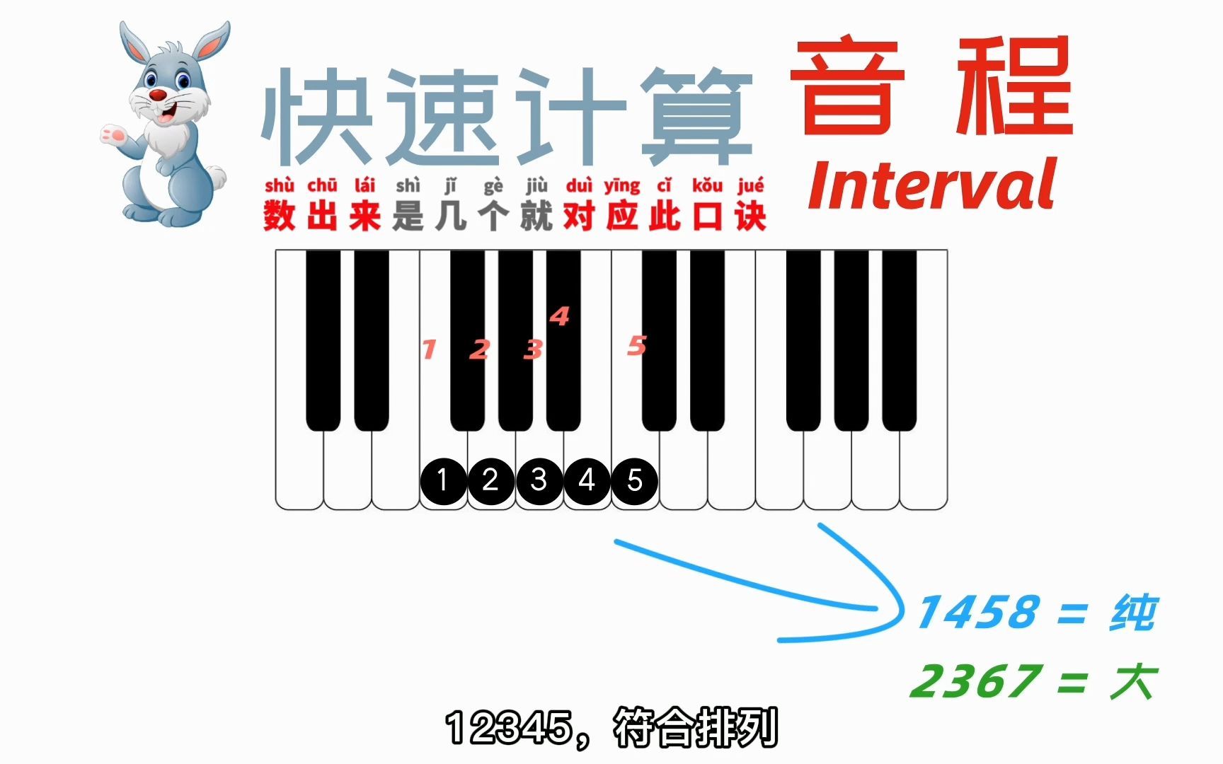 一个口诀,秒算所有音程关系哔哩哔哩bilibili