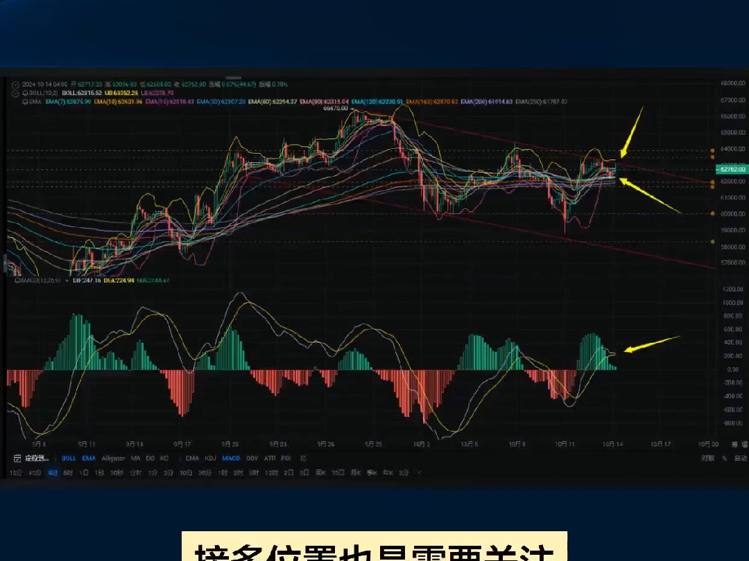 10.14张历辉:强力拉伸后的震荡依旧在延续,顶部被压低下方空间将会被打开?今日最新比特币(BTC) 行情分析及操作参考!哔哩哔哩bilibili