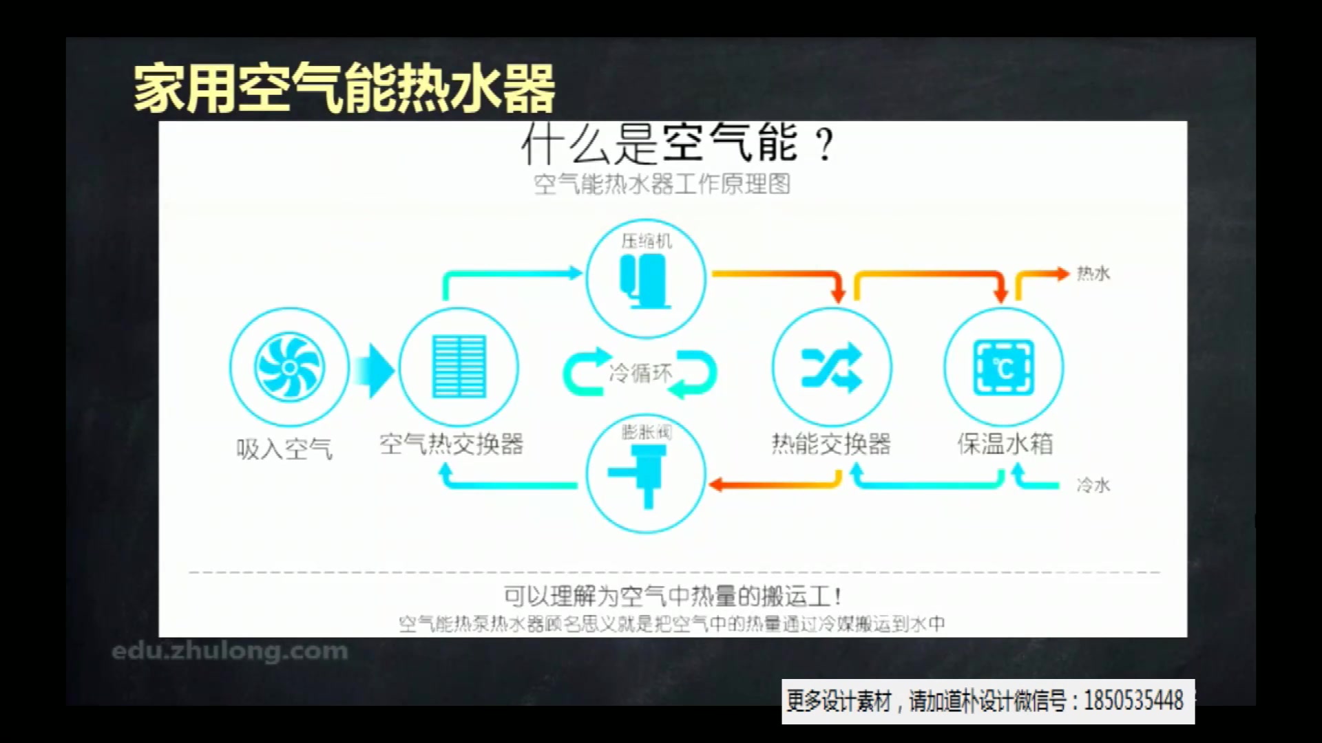 第4节 热水回水施工工艺及空气能热水器的安装 1哔哩哔哩bilibili