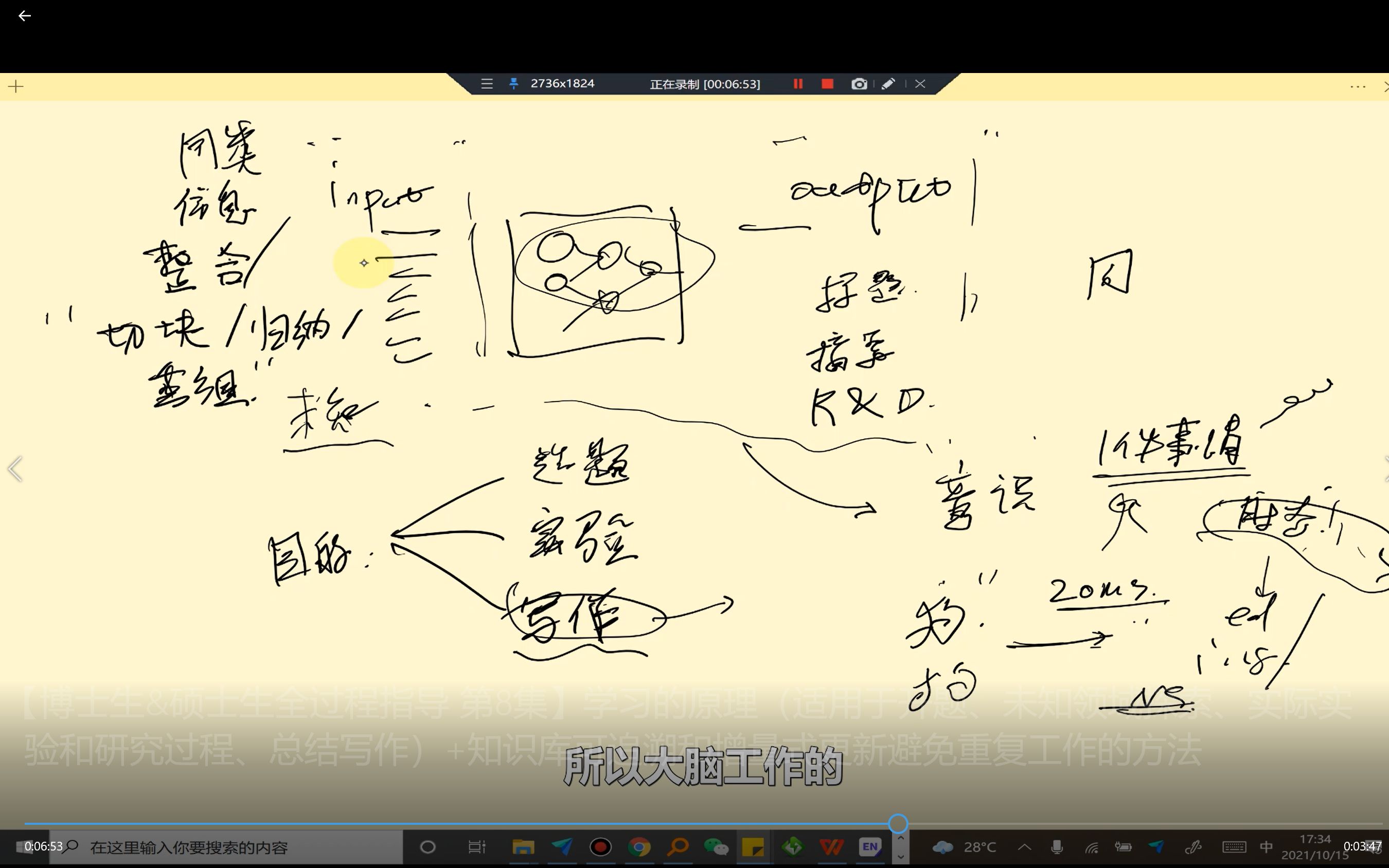 第7.7集 【分合】总览(案例3):学习的原理(适用于开题、未知领域探索、实验和研究过程、总结写作)+知识库可追溯和增量式更新避免重复工作的方法...