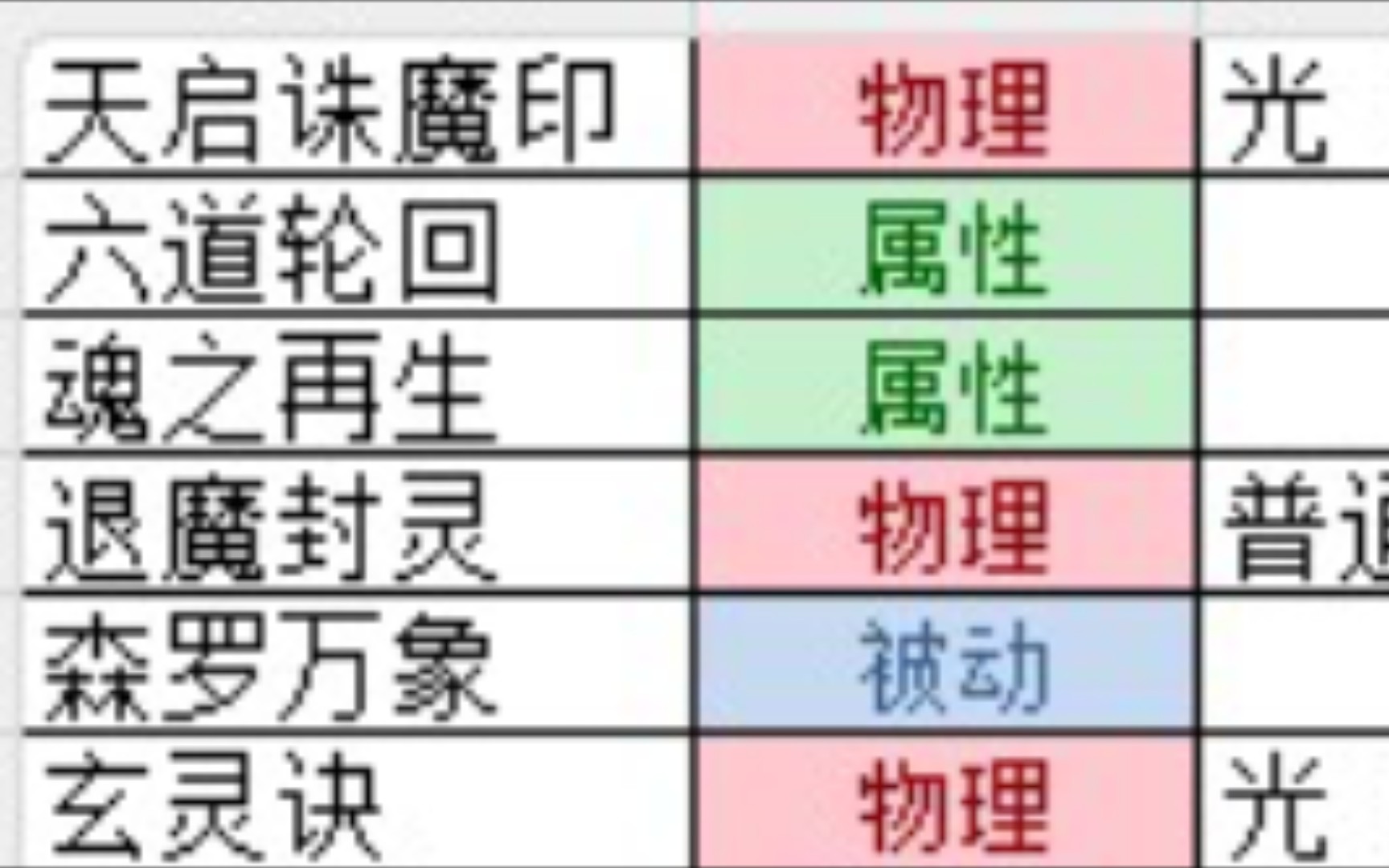 赛尔号启航麒麟技能增效爆料!手机游戏热门视频