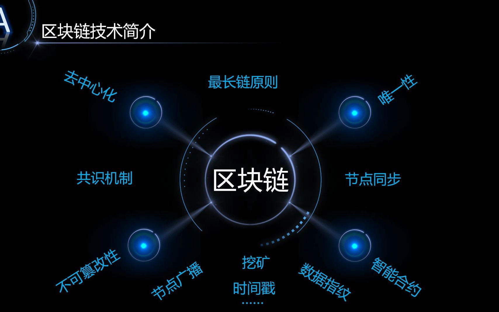 吕鉴涛博士 《Python语言区块链开发实战》chapter01区块链技术简介哔哩哔哩bilibili