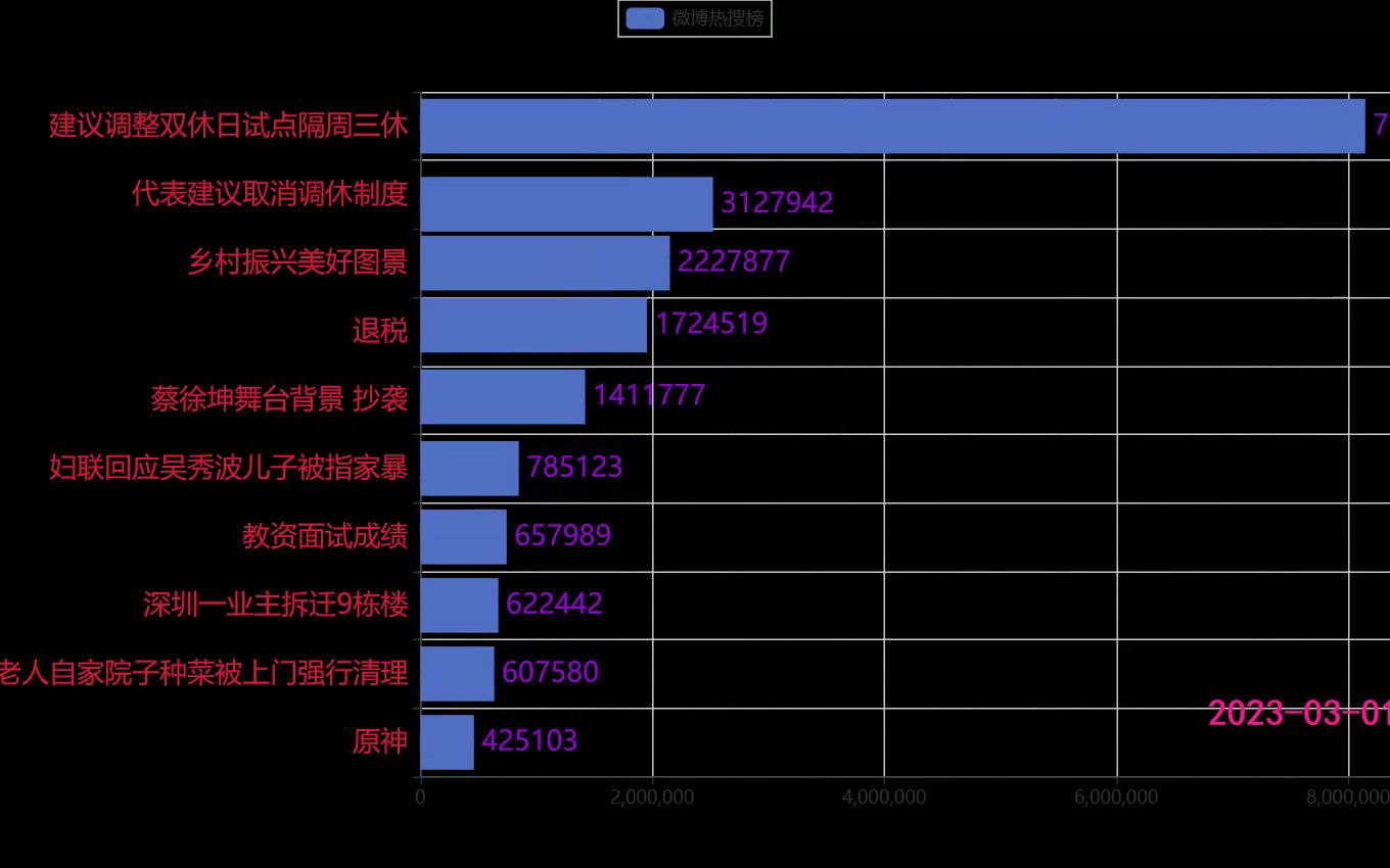 微博热搜0301新疆男篮退出CBA哔哩哔哩bilibili