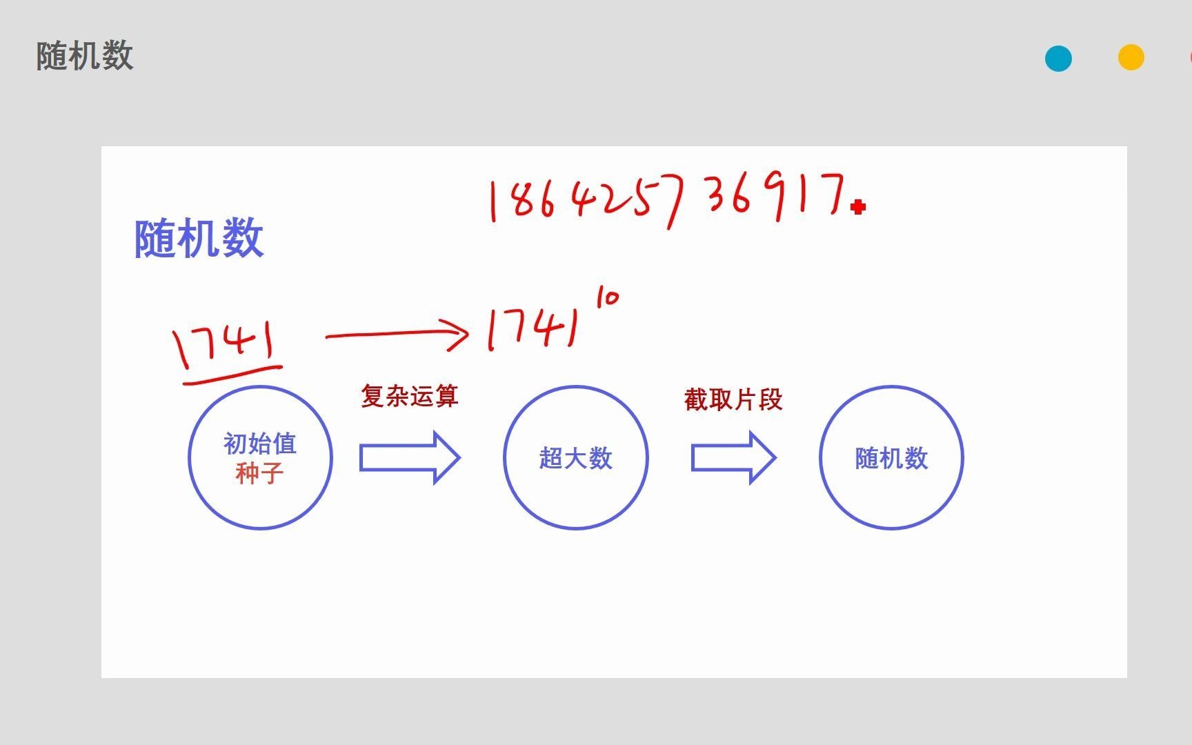 2.1随机有意思——随机与伪随机哔哩哔哩bilibili