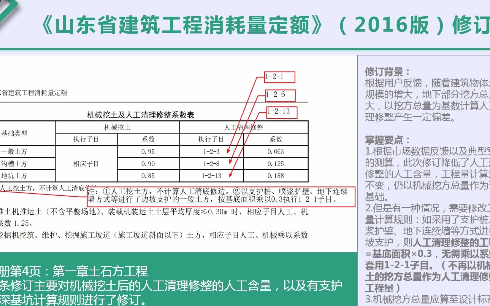 山东省2016版本建筑工程计价依据动态调整汇编宣贯培训资料(1)哔哩哔哩bilibili