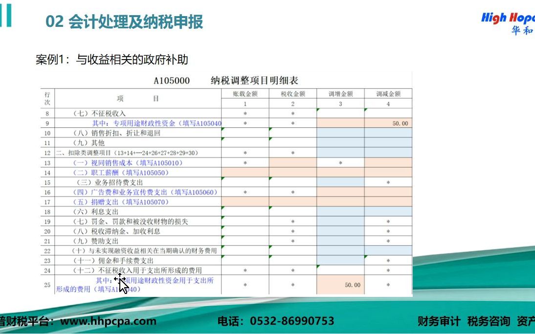 不征税收入的财务处理及纳税申报 主讲:华和普会计师 郭俣微 (职务:项目经理) 2022年7月15日哔哩哔哩bilibili