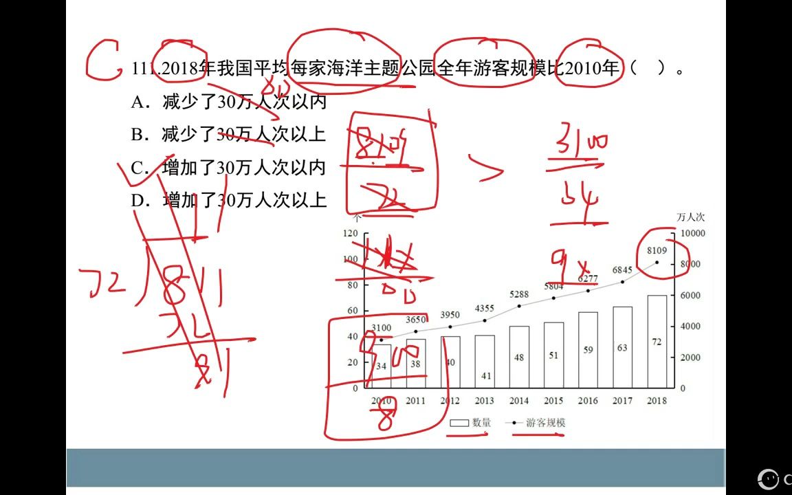 2020国考资料分析精讲哔哩哔哩bilibili