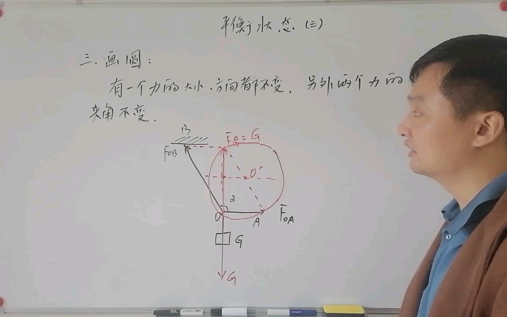 高中物理:动态平衡之画圆法哔哩哔哩bilibili