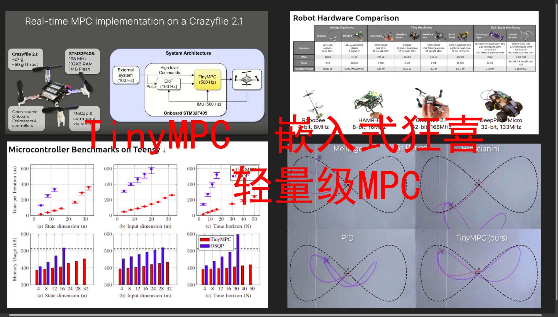 TinyMPC modelpredictivecontrolonresourceconstrainedmicrocontrollers哔哩哔哩bilibili