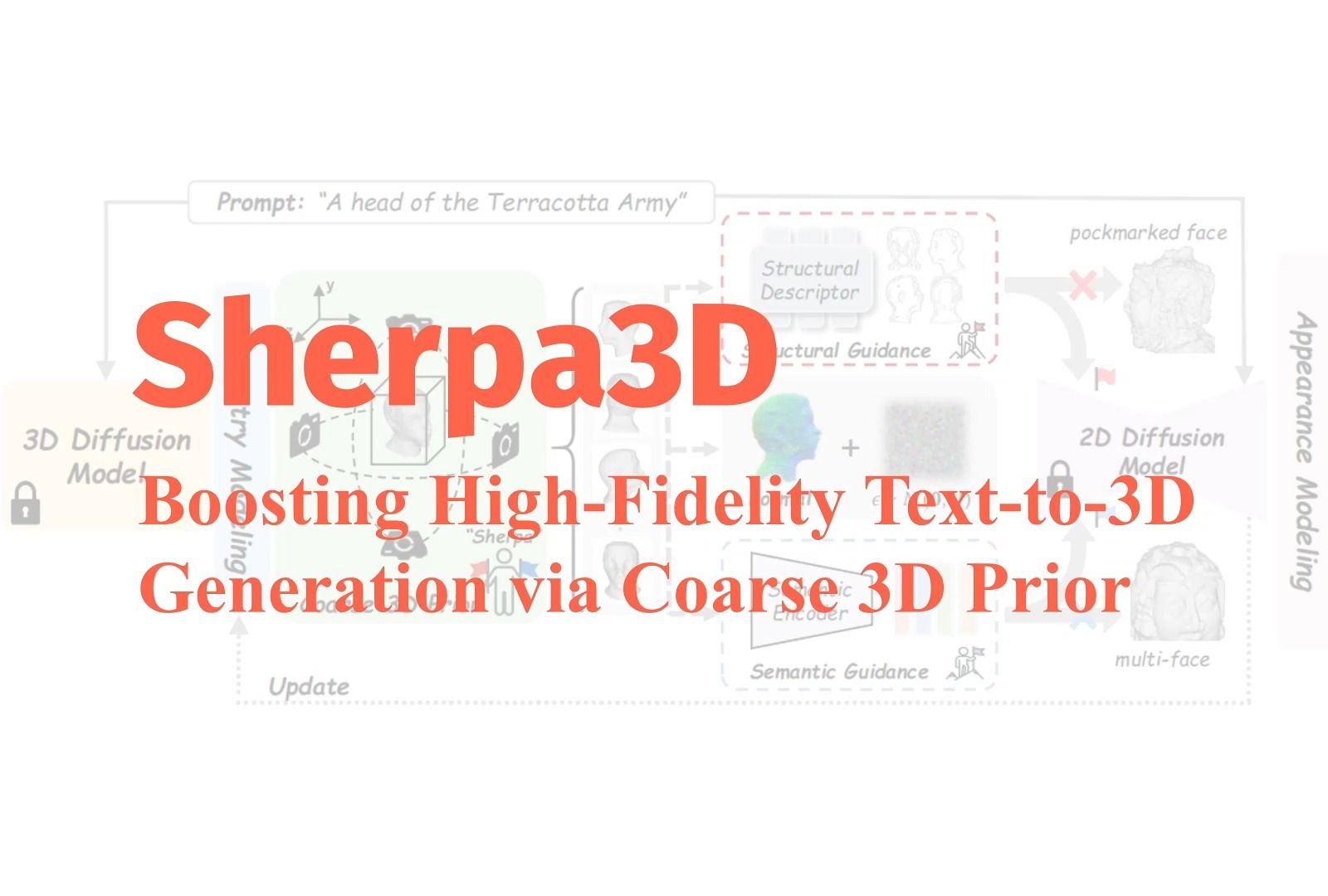 [新文分享] Sherpa3D: 用ShapE来辅助2D lifting生成哔哩哔哩bilibili