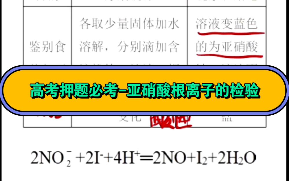 高考押题必考亚硝酸根离子的检验哔哩哔哩bilibili