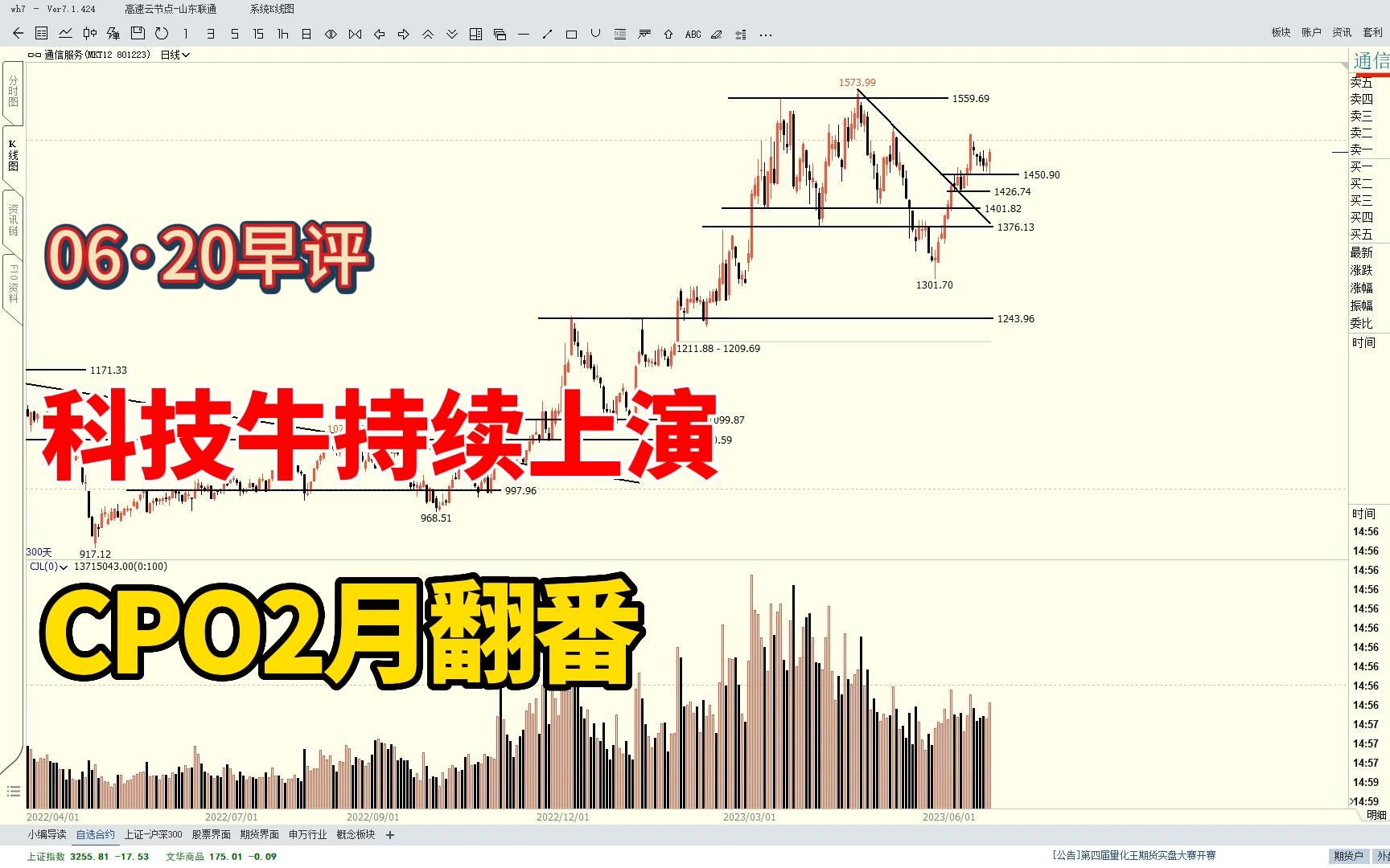 科技牛持续上演,TMT赛道火热,CPO概念2月近翻番哔哩哔哩bilibili