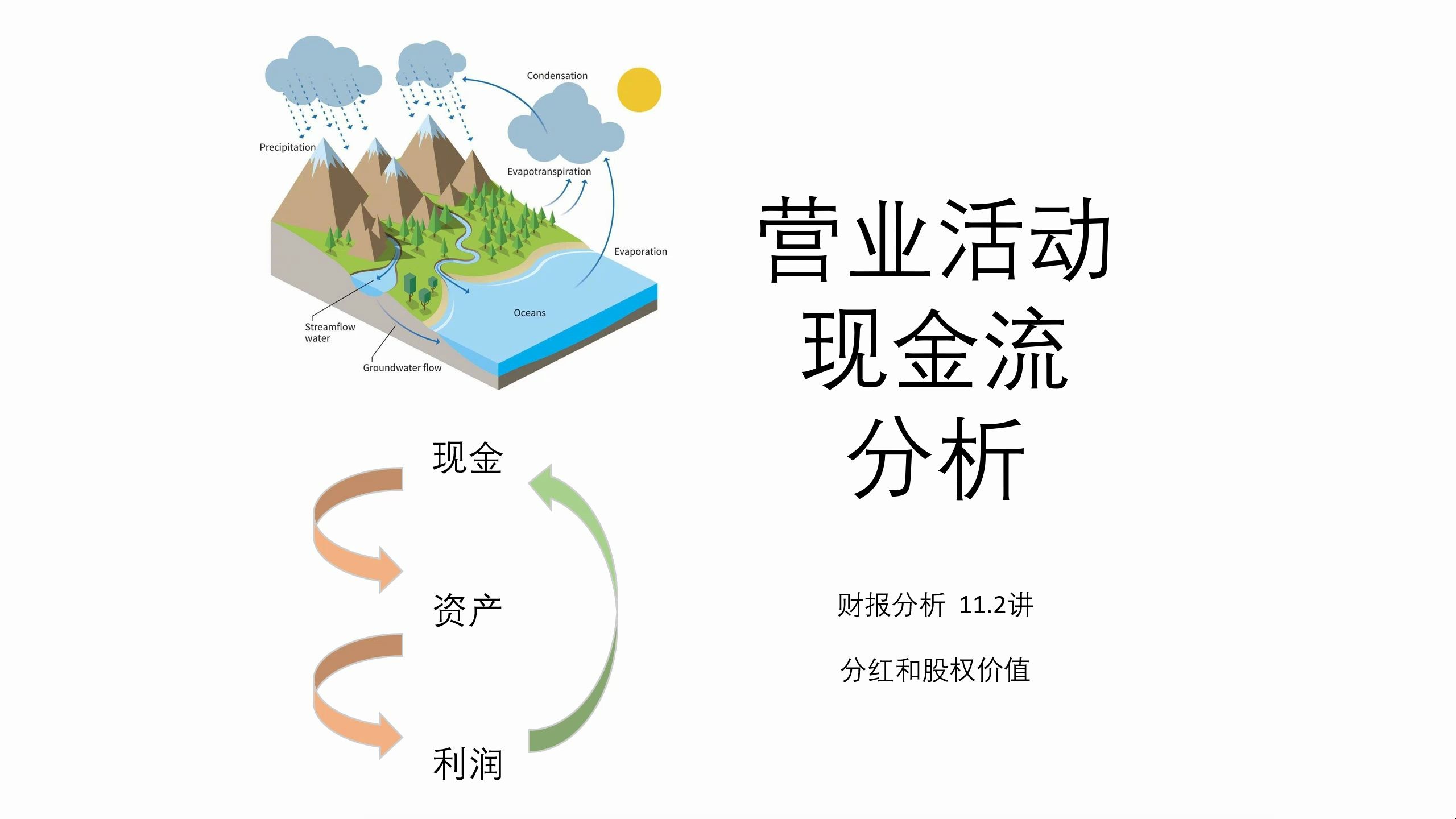 <财报分析> 11.2 公司分红与股权价值的关系哔哩哔哩bilibili