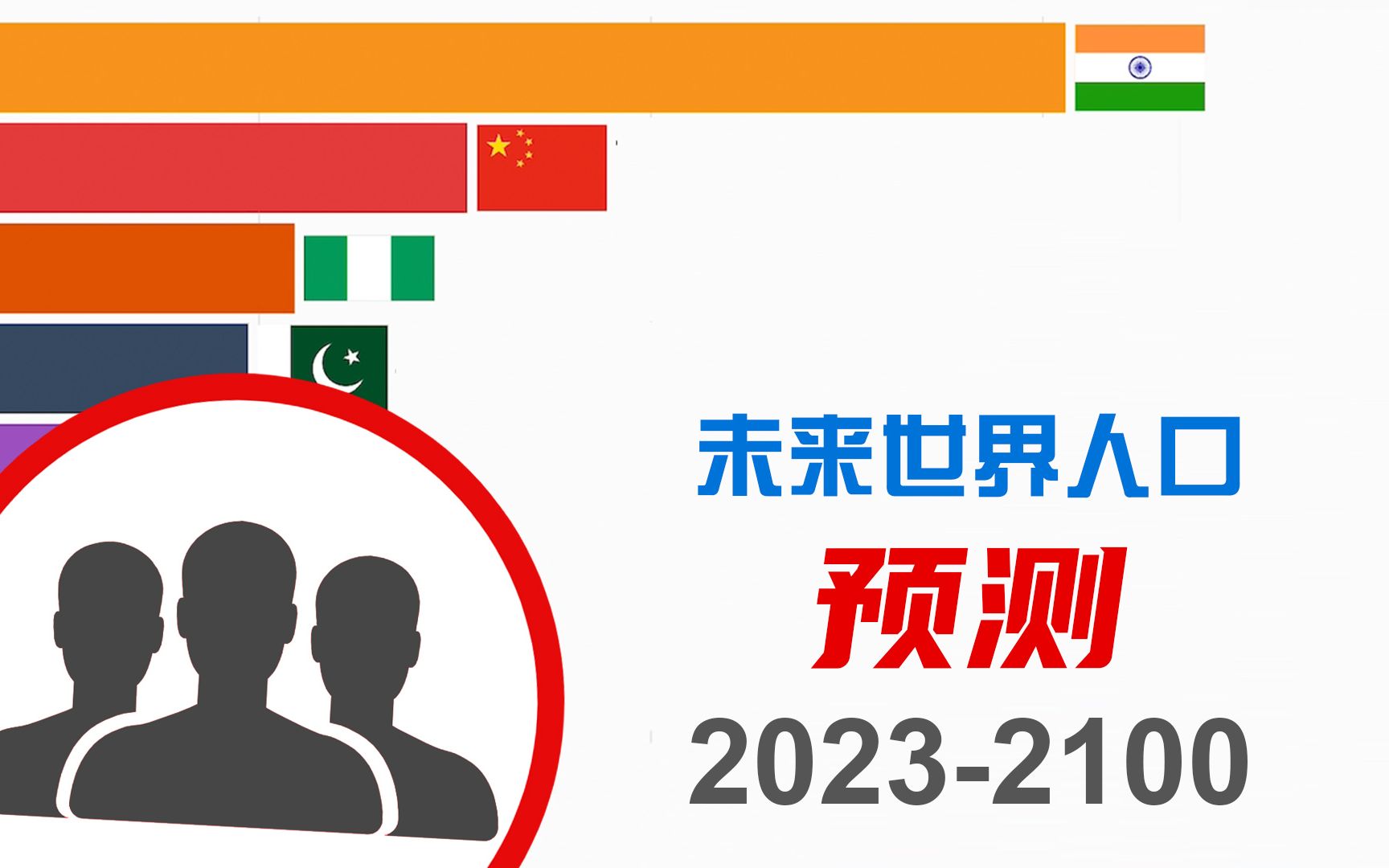 全球人口到达80亿后,接下来会发生什么?| 20232100年人口趋势预测 | 数据可视化 | 数据可以说话哔哩哔哩bilibili