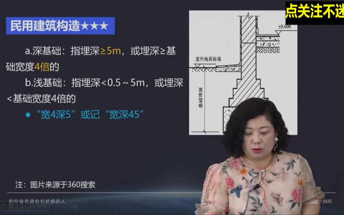 [图]备考房地产估价师  基础与实务  王海菂精讲教材基础