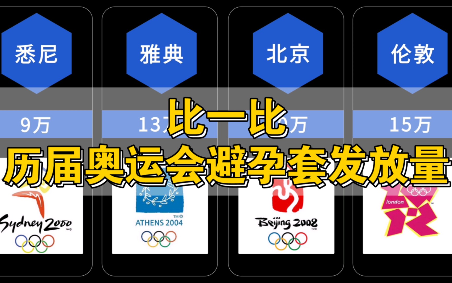 比一比历届奥运会避孕套发放量,疫情爆发的东京奥运会居然要发15万只