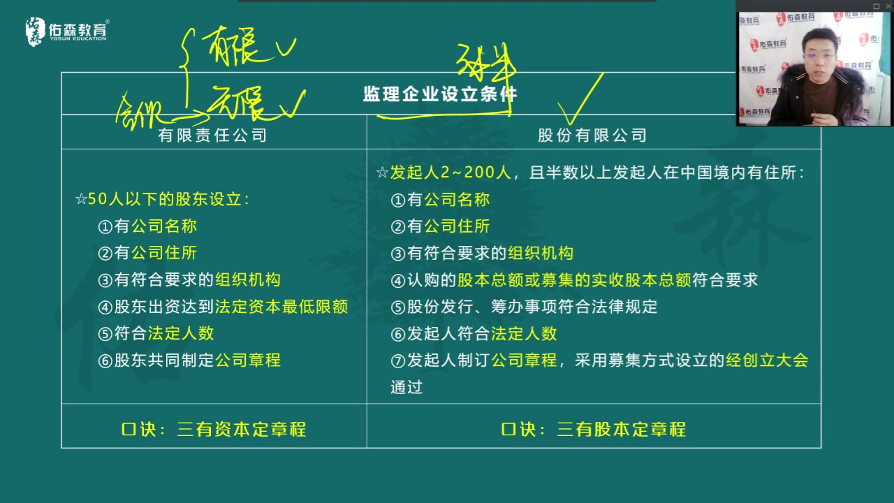 [图]备考2023年-监理工程师-概论法规-精讲班-闫力齐、林子婷