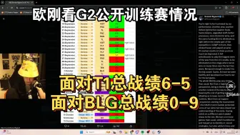 Tải video: 欧刚看G2公开训练赛情况：面对T1总战绩6-5，面对BLG总战绩0-9