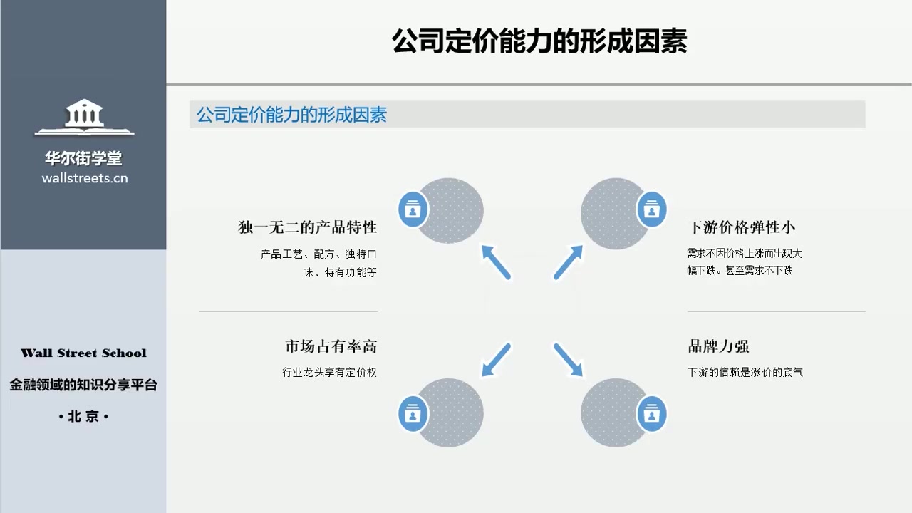 第05讲 核心竞争力:公司治理中可能存在的问题哔哩哔哩bilibili