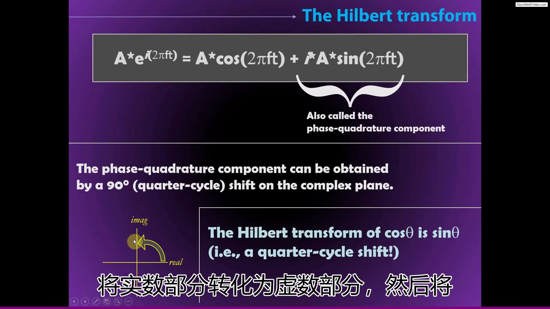 希尔伯特变换The Hilbert transform哔哩哔哩bilibili