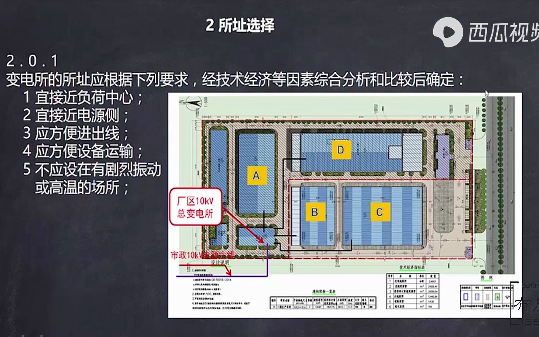 [图]注电专业规范 GB50053-2013 20kV及以下变电所设计规范1