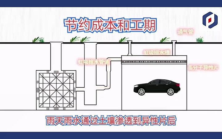 虹吸排水系统,车库虹吸排水收集系统,哔哩哔哩bilibili