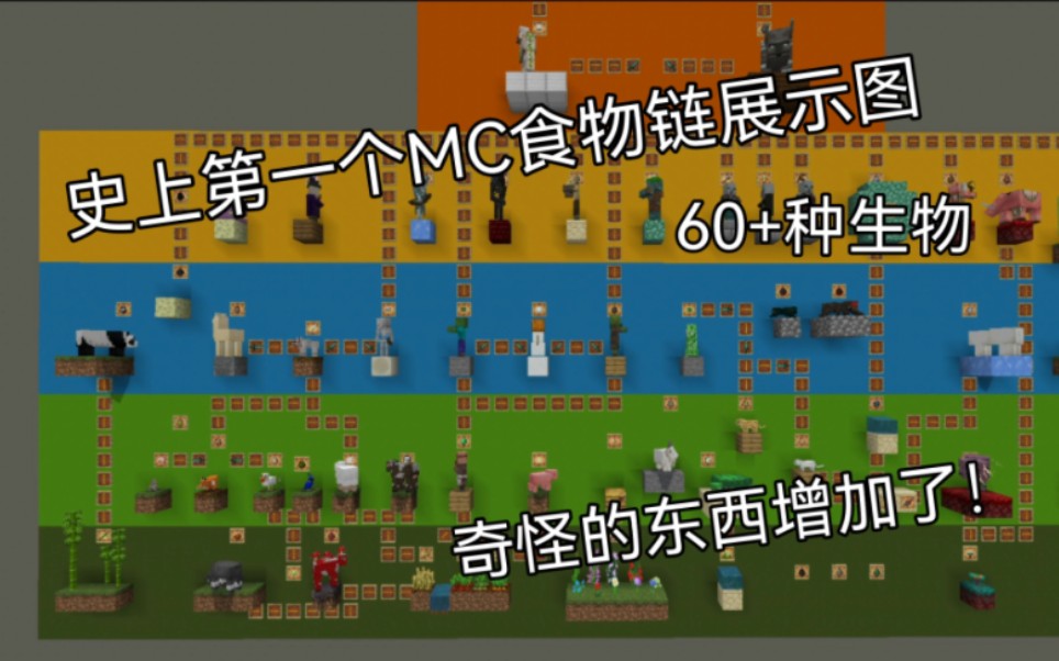 我做出来了!MC史上第一个生物食物链展示图!哔哩哔哩bilibili我的世界