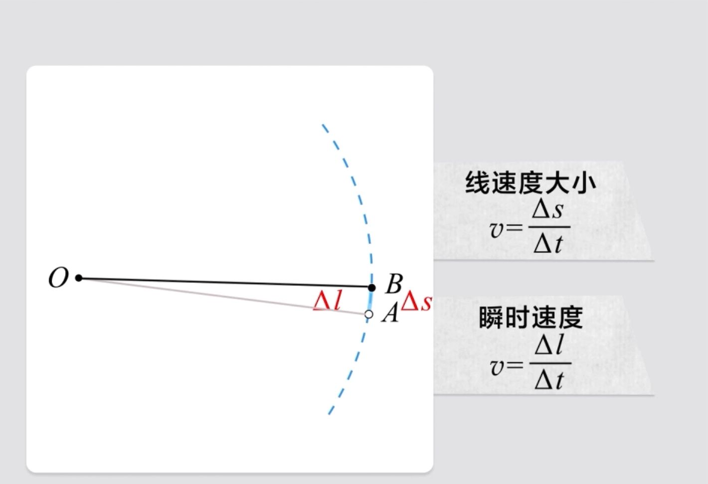 同轴转动角速度图片