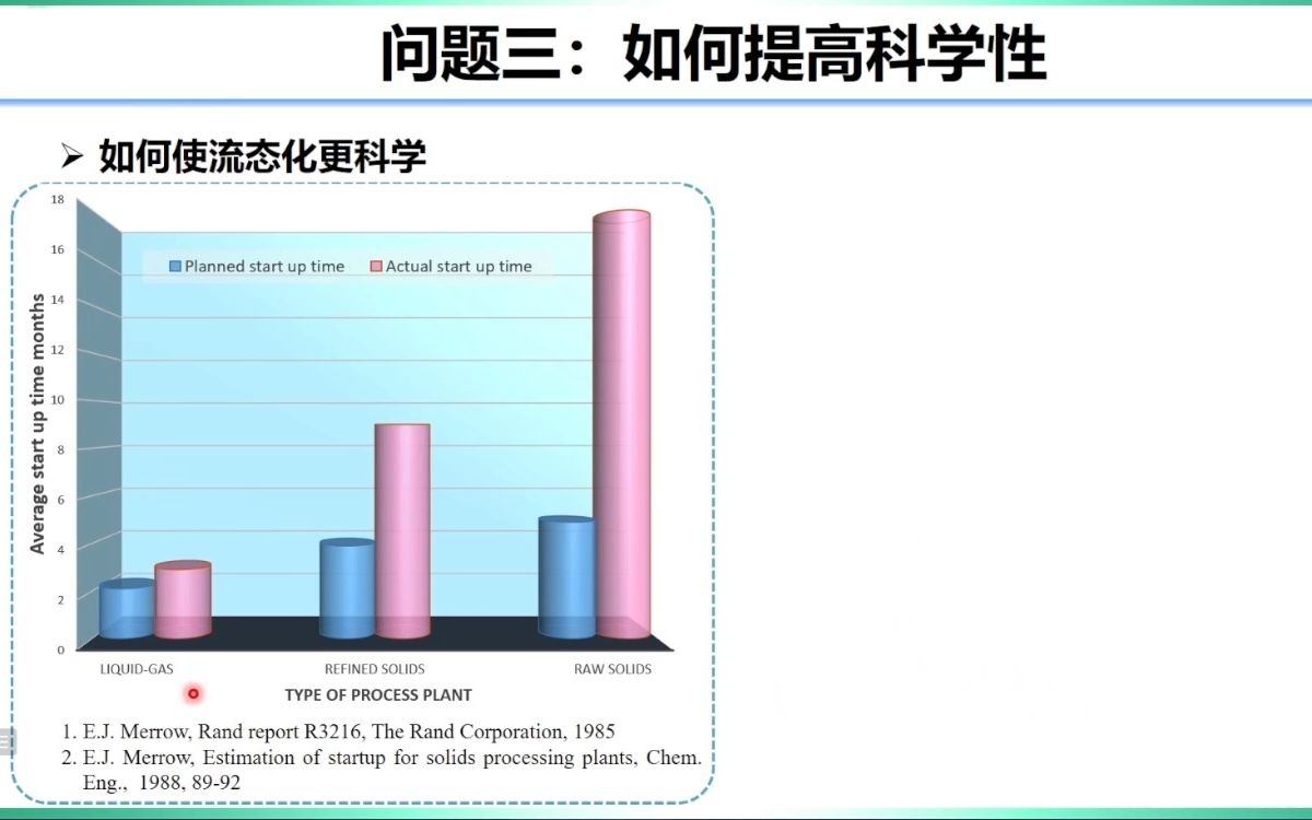 20221014中科院过程所朱庆山流态化学科发展的思考哔哩哔哩bilibili