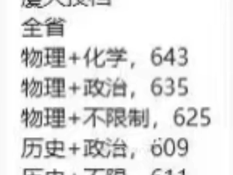 逆天!福建一哥厦门大学在闽投档线仅625分,位次75287775!哔哩哔哩bilibili