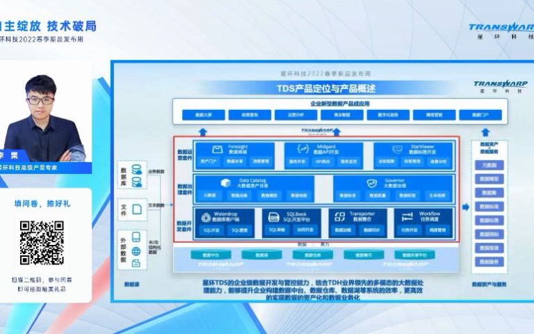 【精讲】标签平台+API平台+三大数据目录,助力数据运营平台建设哔哩哔哩bilibili