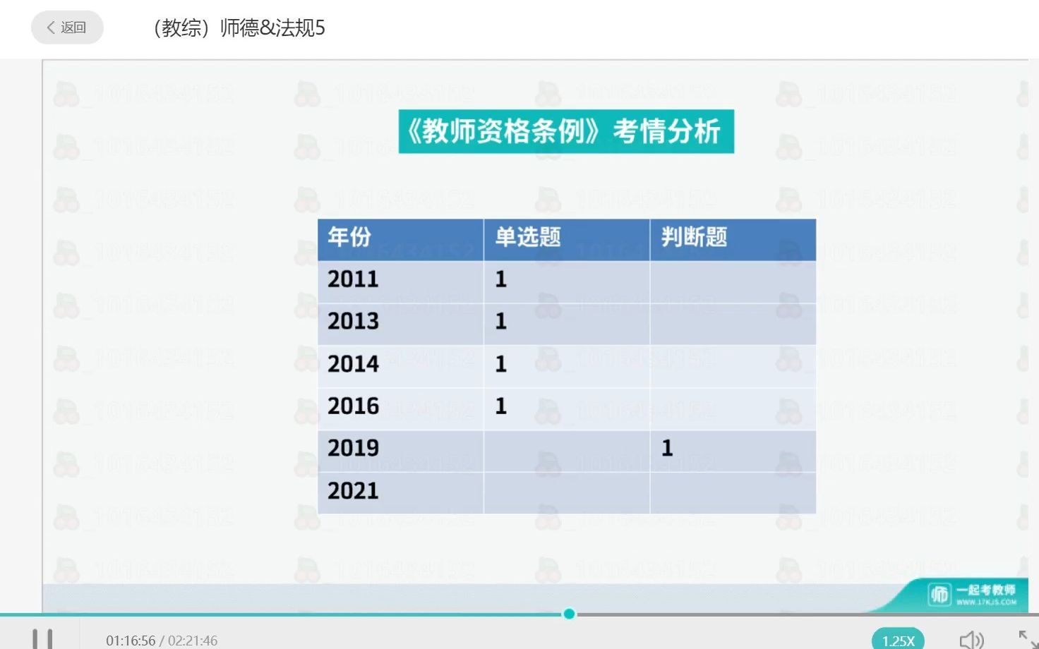 [图]【教综】教师资格条例+十项准则