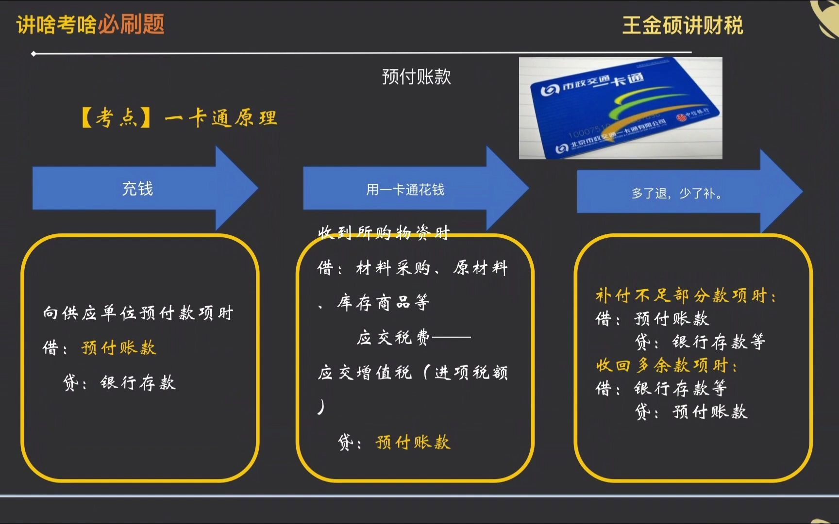 初级会计应收利息、应付利息哔哩哔哩bilibili