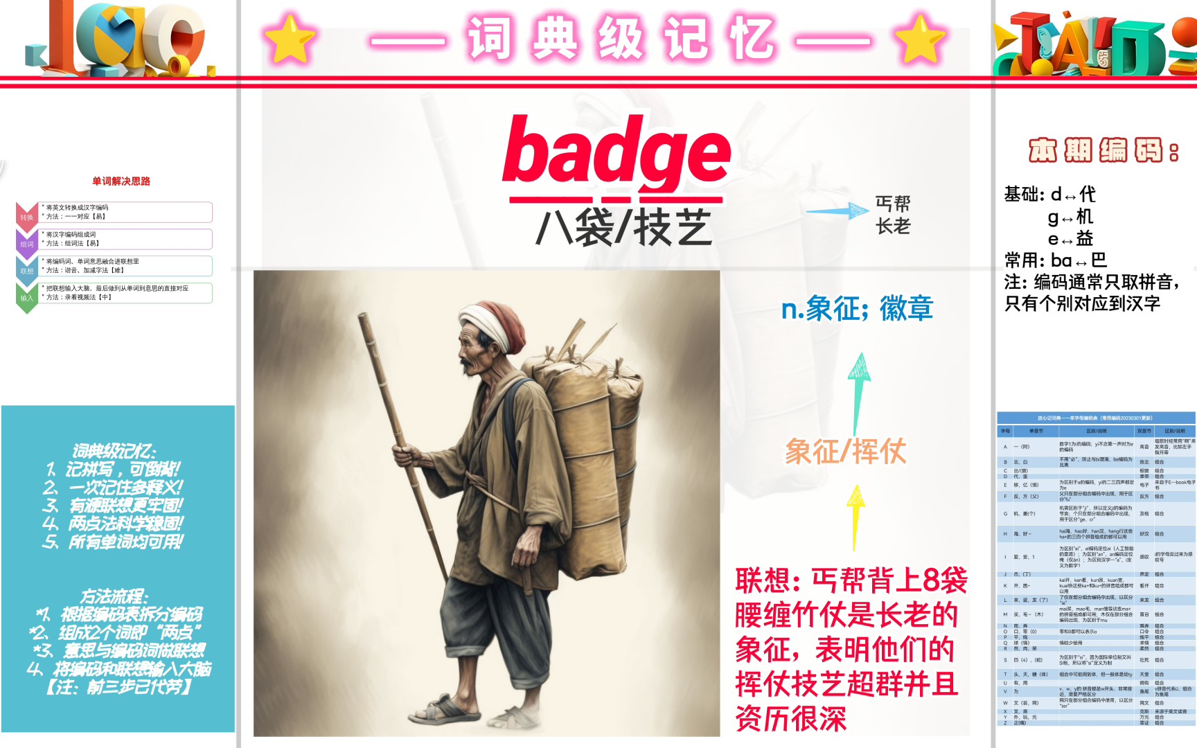 单词badge背后的故事!哔哩哔哩bilibili