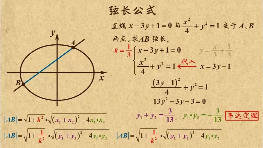 03 弦长问题 直线与圆锥曲线 高中数学