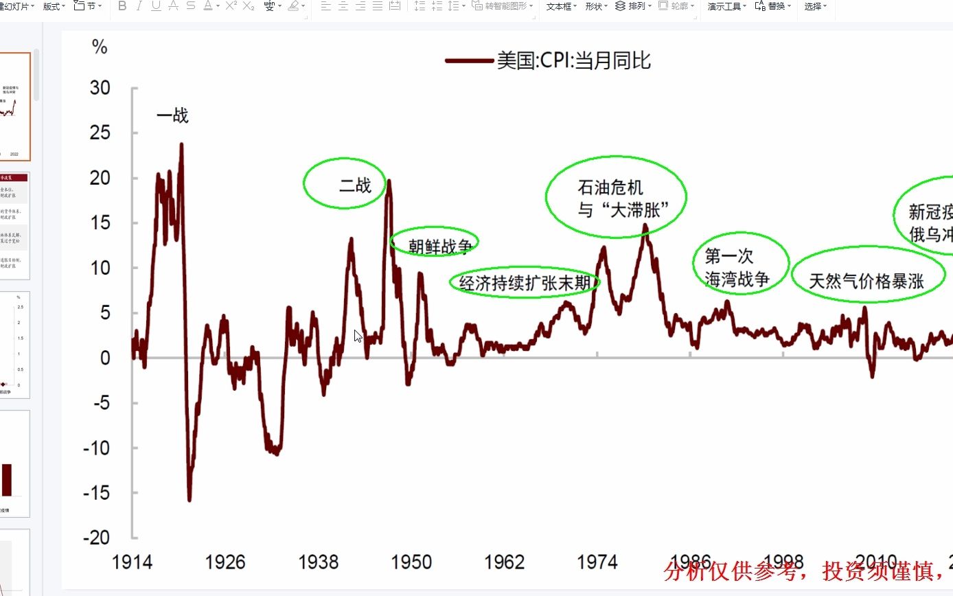 [图]美国四次大通胀的历史比较