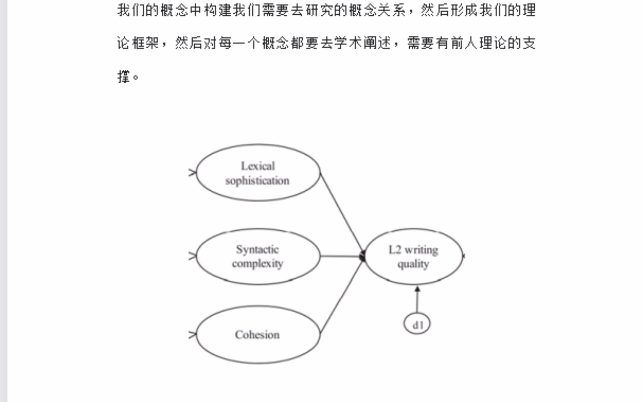 论文概念模型图片