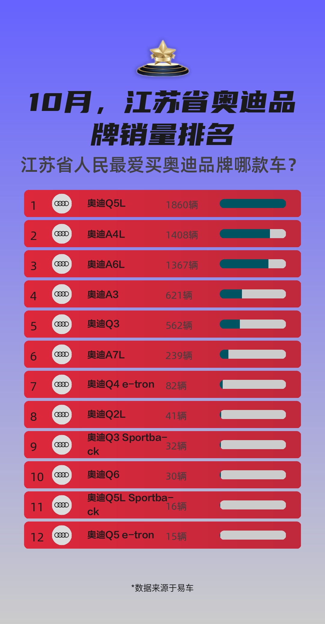 10月,江苏省奥迪品牌销量排名哔哩哔哩bilibili