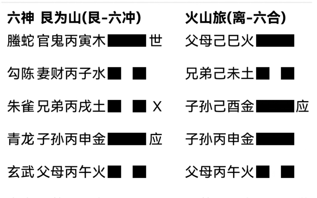 [图]六爻实战卦例分享:对方是骗子吗？