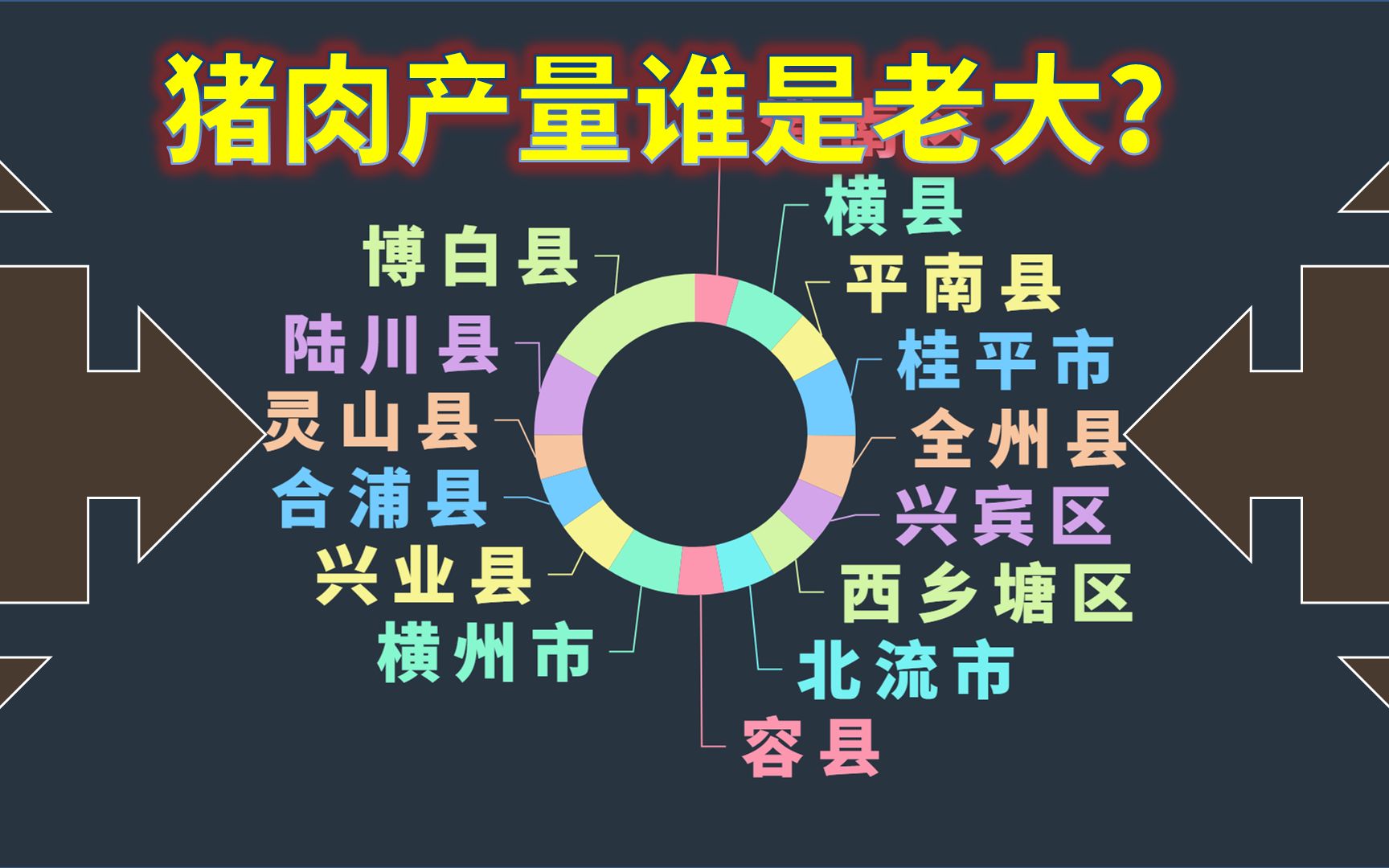 广西猪肉年产量最高的区县,博白县、陆川县、桂平市?哔哩哔哩bilibili