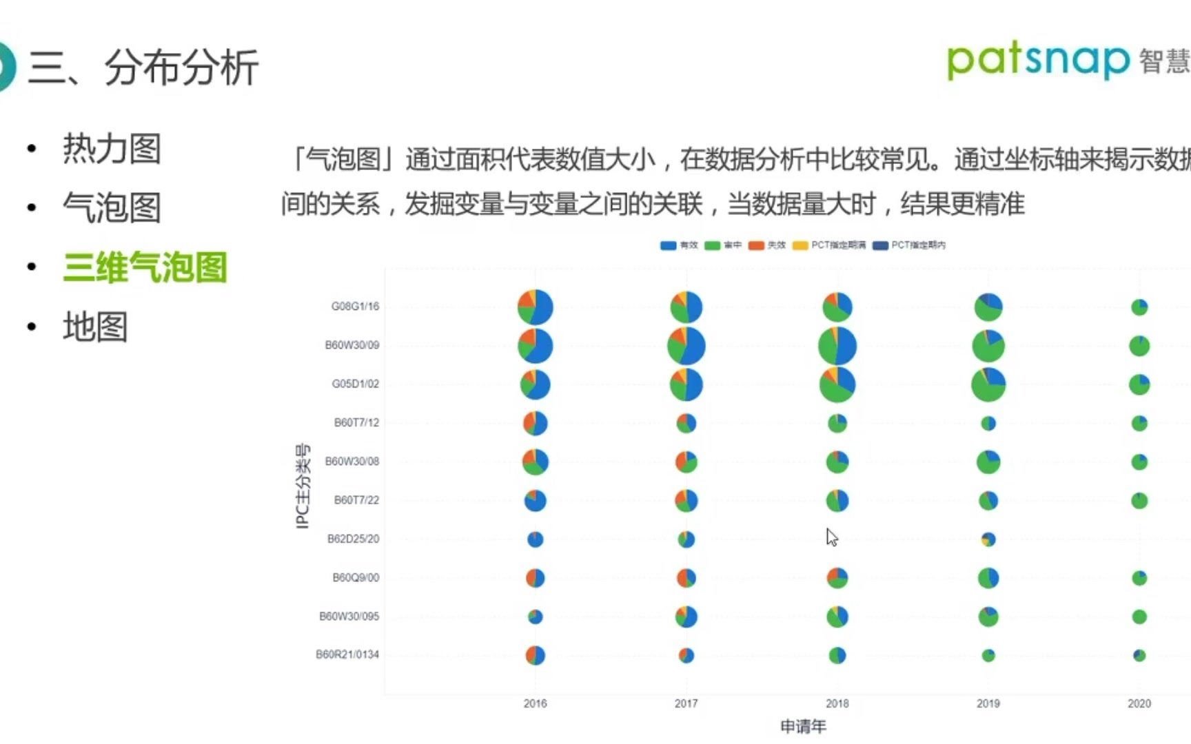 [图]如何快速分析竞争对手的技术趋势与布局 第二期