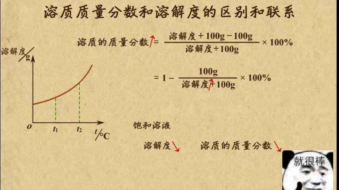 [图]【乐乐课堂初中化学】第九单元- 溶液13. 溶质质量分数和溶解度的区别和联系