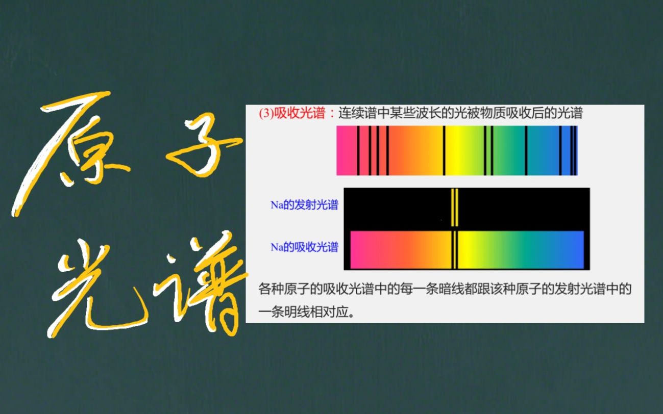 [图]原子光谱-原子的身份证居然是光？【结构】