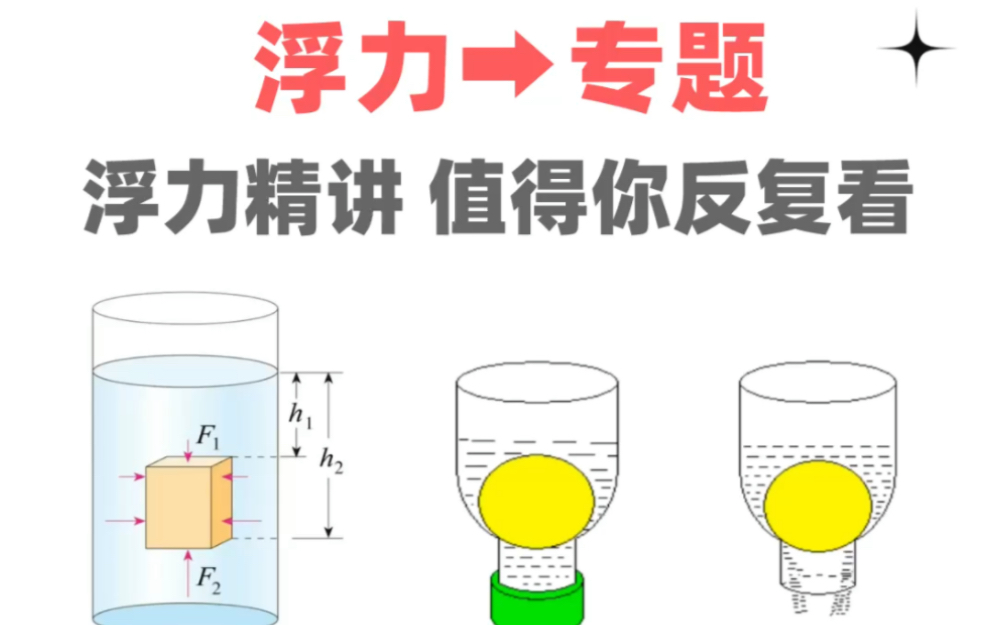 初二物理~浮力第一讲~浮力产生的原因哔哩哔哩bilibili