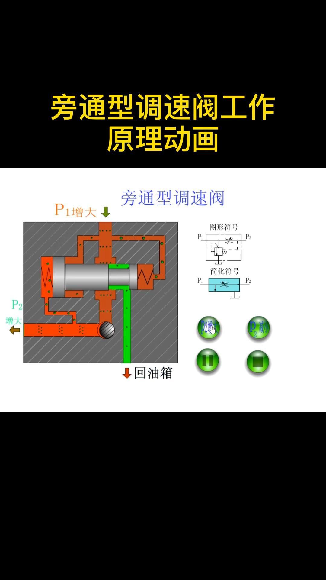 旁通型调速阀工作原理动画哔哩哔哩bilibili