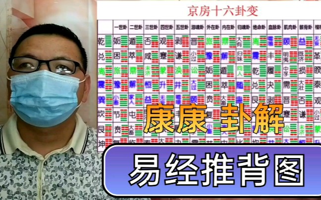 [图]《易经》卦解《推背图》系列之②多版本比对，找出隐藏的历史规律